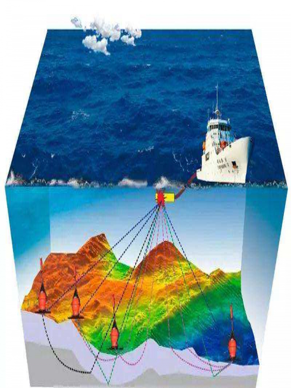 地震波勘探算法研究